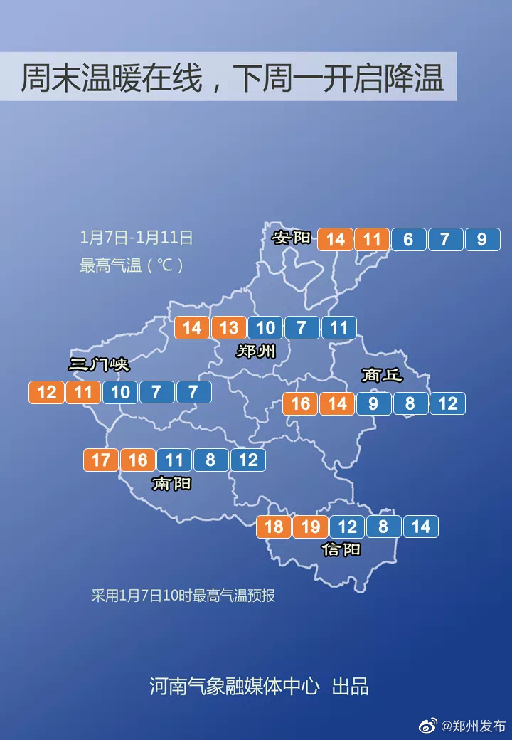暖暖的周末过后，下周一将开启降温模式