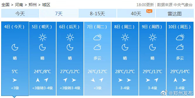 冲击30℃，三月的郑州可能要准备短袖