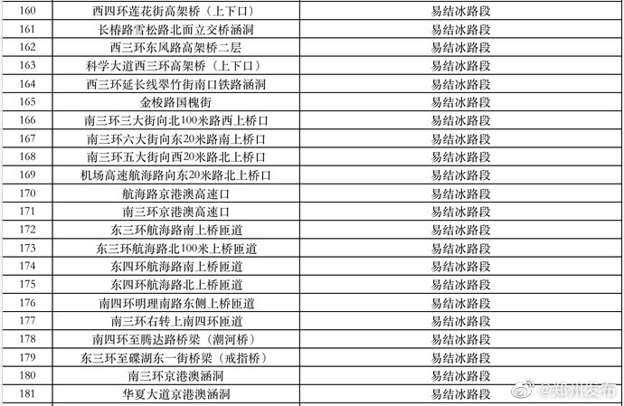 注意！郑州公布203个易结冰路段